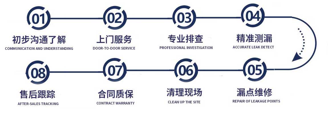 萧山修漏水流程